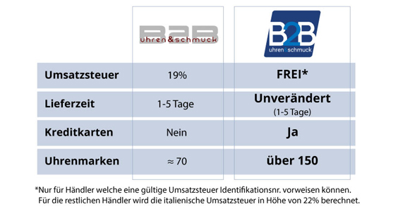 B2BUHREN